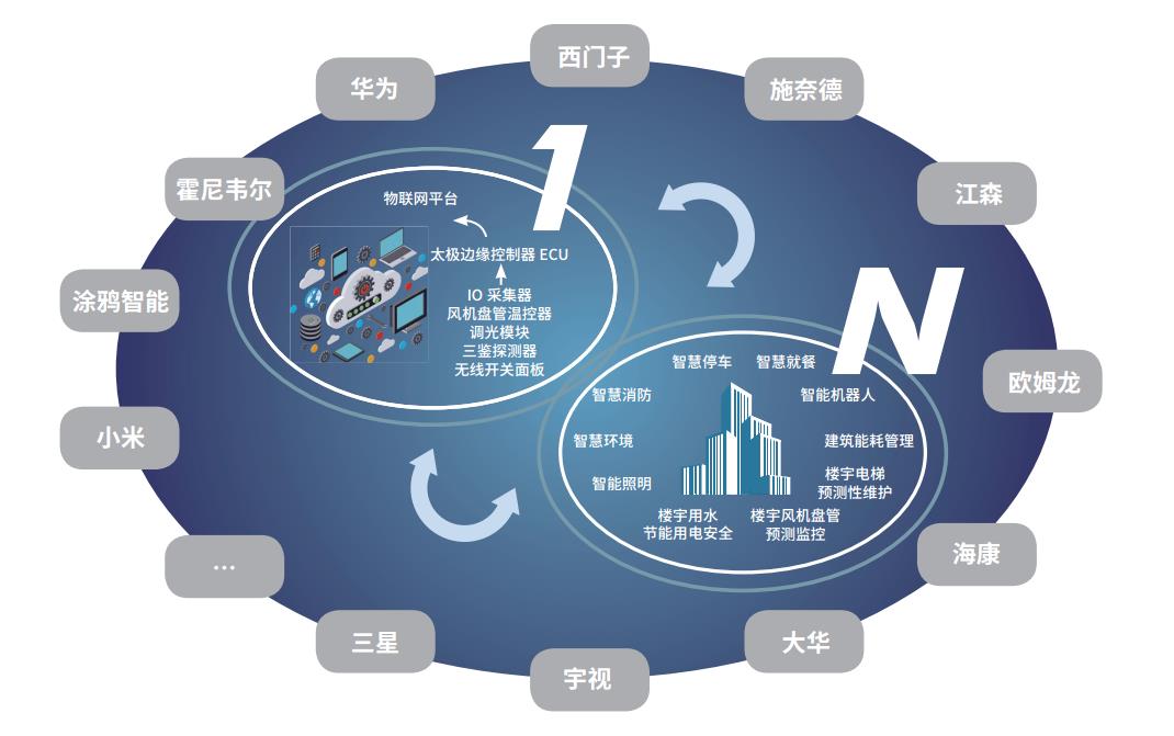 智慧物联配图1.jpg