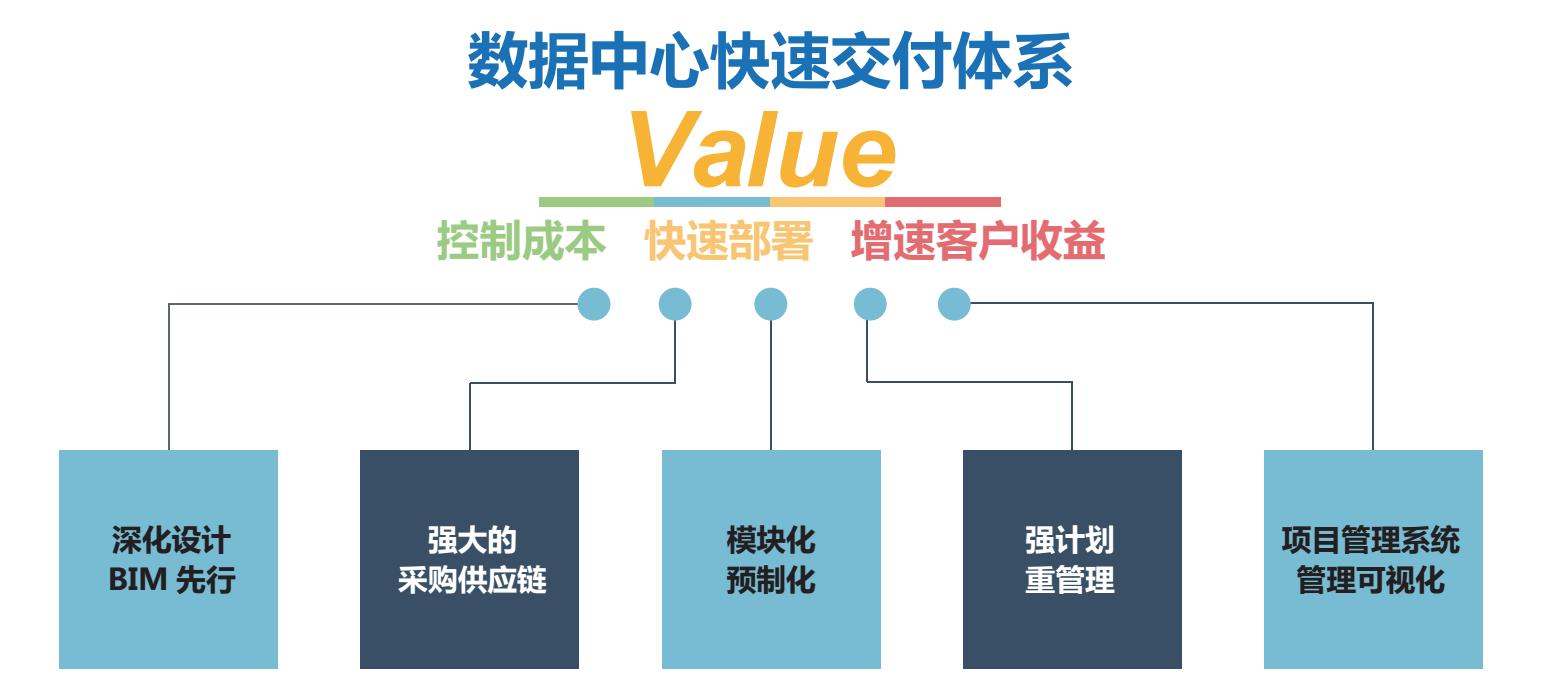 快速交付VALUE.jpg