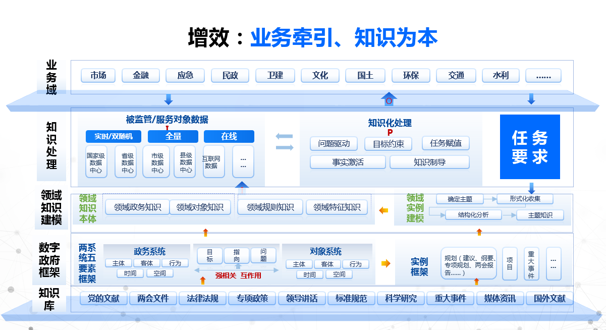 增效：业务牵引 知识为本.png