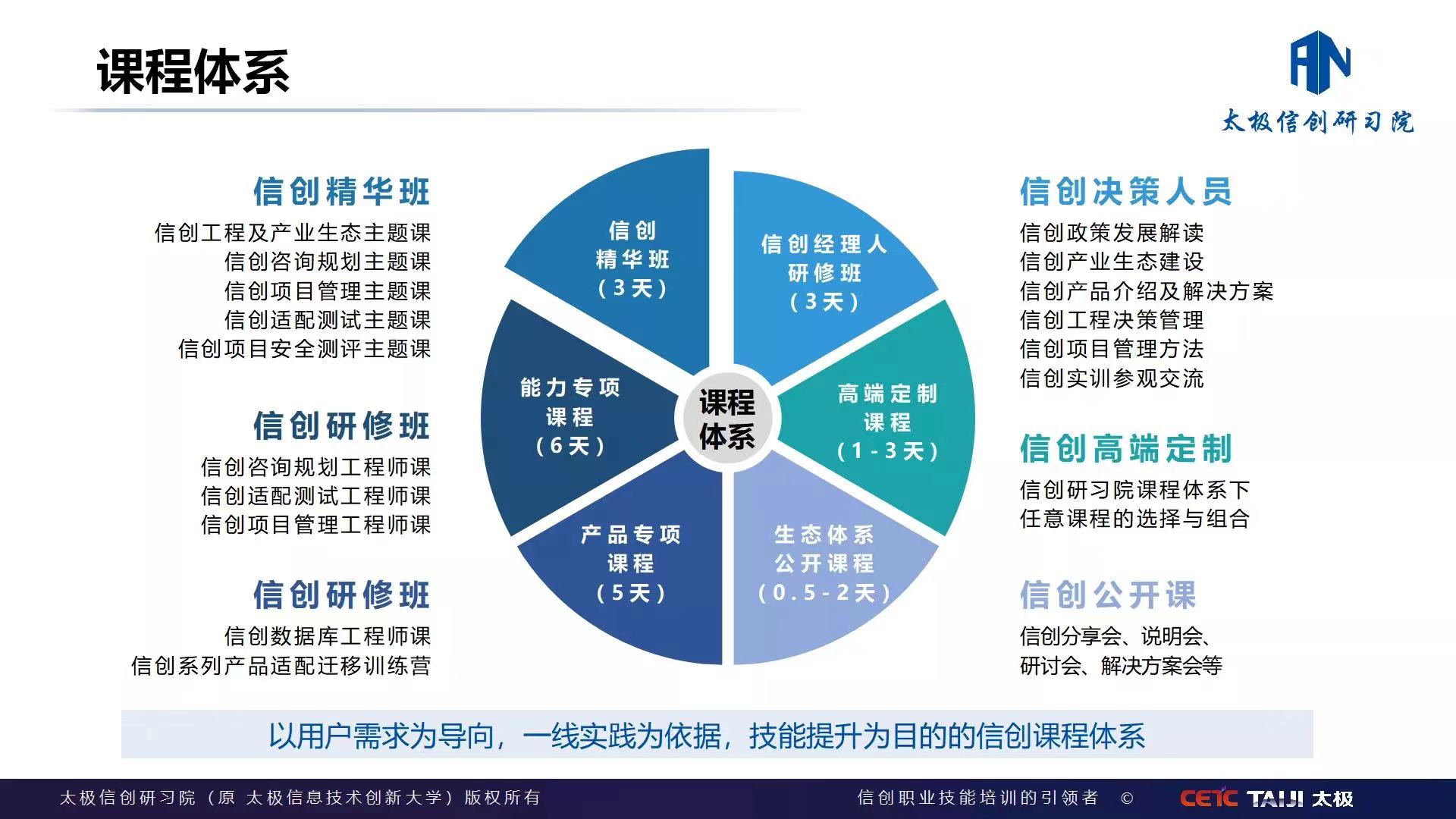 信创研修班2.jpg